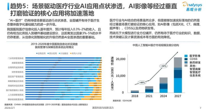 人工智能的发展趋势：技术革新与行业应用的深度融合