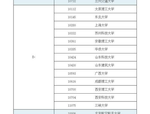 土木类包括哪些专业：全面解析与深度探索
