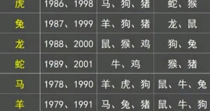 2012年属什么：详解龙年生肖特性与运势