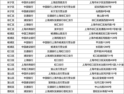 地方银行一覧：全国各省市地方银行详细介绍