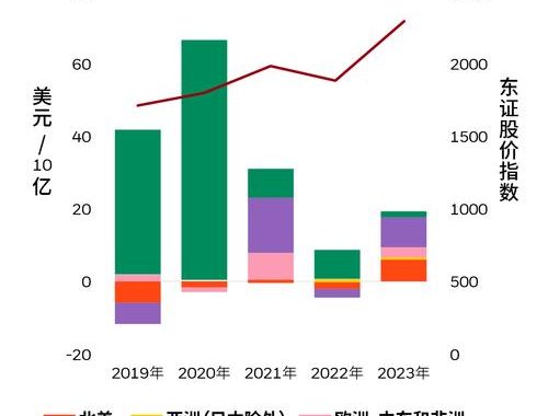 金融市场　日本：深度解析与最新动态