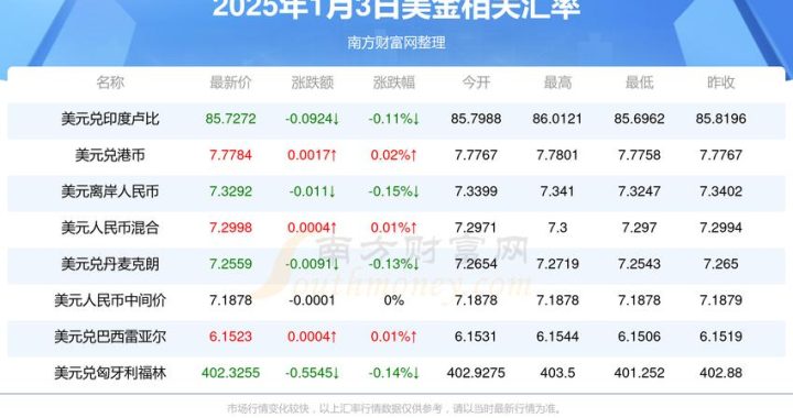 英镑和美元汇率：最新动态与详细分析