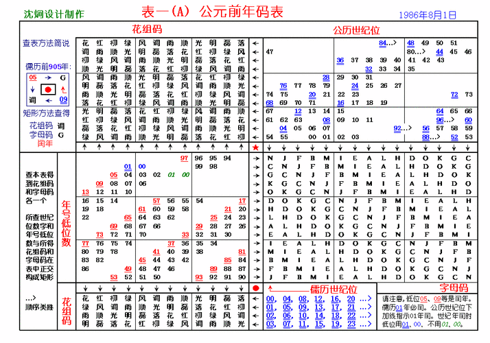令和4年　西暦