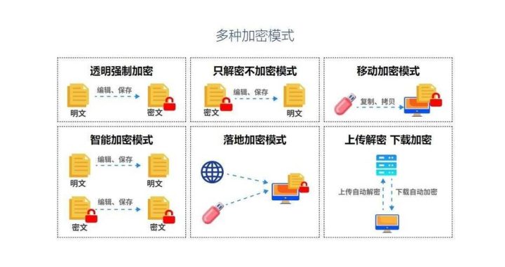 怎么给文件夹加密：全面指南与实用技巧