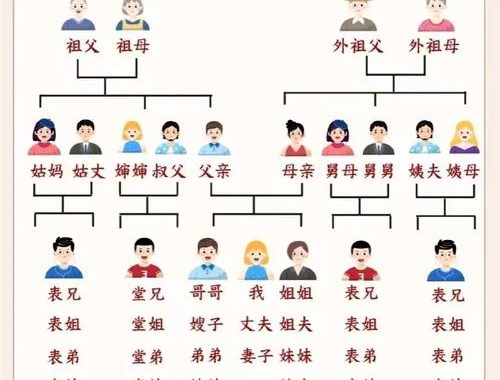 舅舅的舅舅叫什么：家族称谓的深入解析