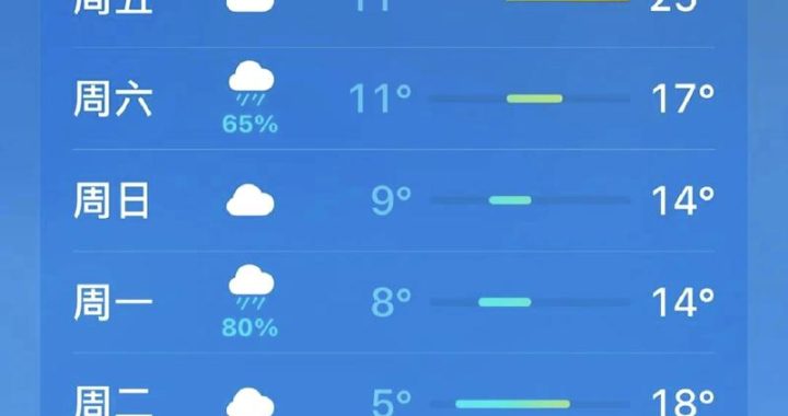 気象庁発表天気予報：今週の全国天気概況と注意事項