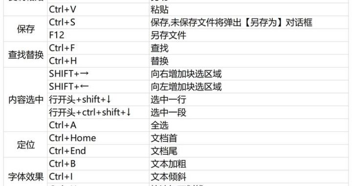 word分页符快捷键：快速掌握Word文档分页技巧