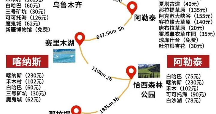 新疆平均海拔及其地形多样性