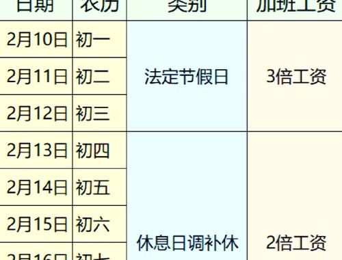 未休年休假工资计算：详细解析与实例