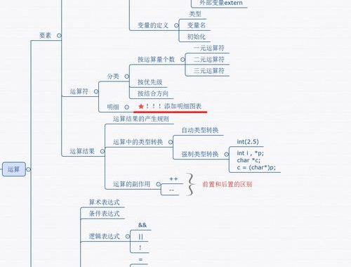 C语言知识点总结：从基础到进阶的全面解析