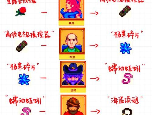 星露谷美人鱼怎么敲：全面指南与技巧