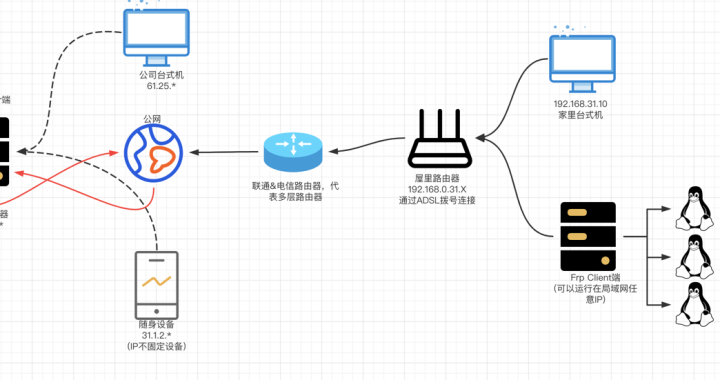 内网穿透方案：深度解析与应用实践