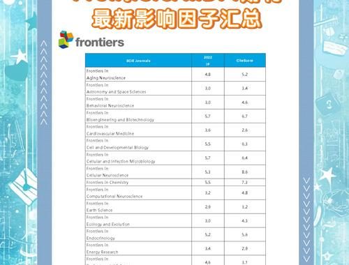 scienceadvances影响因子：深度剖析下跌原因与未来展望