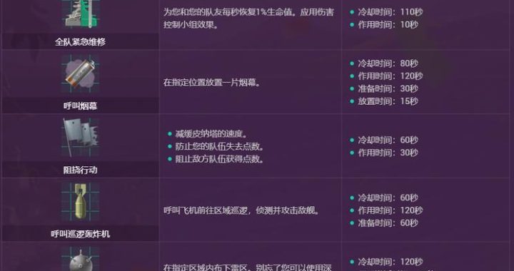 战舰世界水表：深度解析与实战应用
