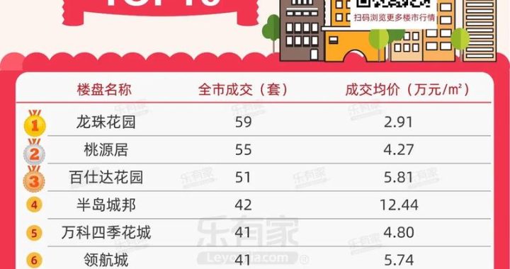 深圳二手房交易网：全面解析购房流程与注意事项