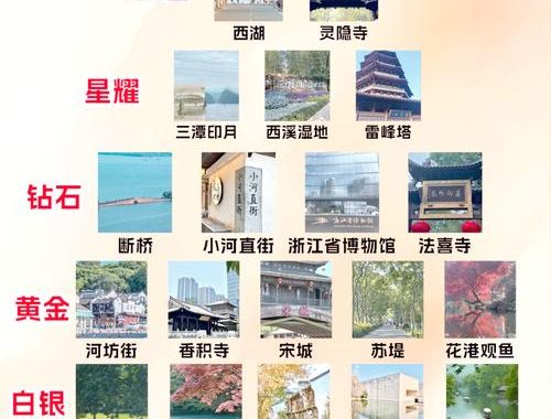 杭州景点介绍：探索西湖美景与古城韵味