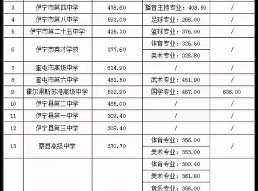 新疆高考分数线：历年趋势及最新动态