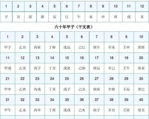 今年天干地支是什么年：深入解析2025年乙巳蛇年