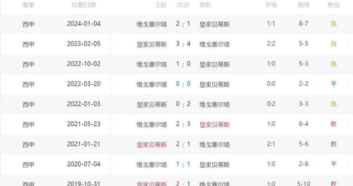 今日足彩比赛：详细赛事分析与预测