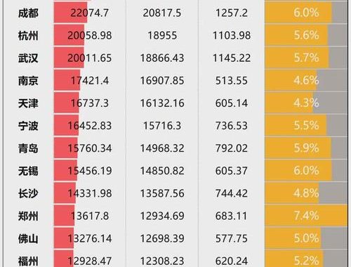 郑州市GDP：2024年成就与2025年展望