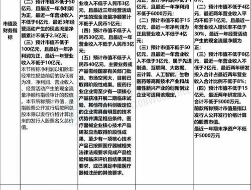 创业板开通条件及详细解读