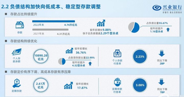 兴业银行年报：稳健增长，创新驱动，助力实体经济