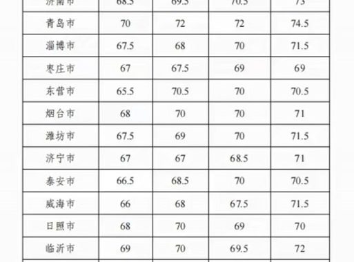 广东选调成绩查询时间及相关流程详解