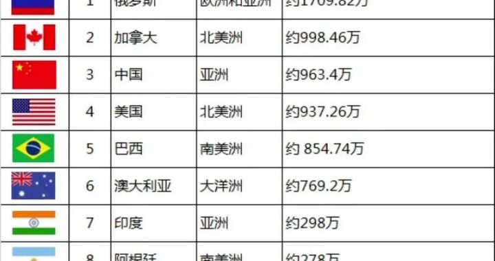 世界上最大的内陆国家——哈萨克斯坦