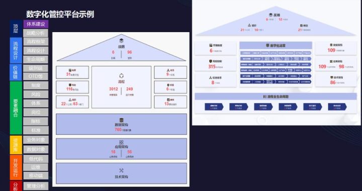现代企业数字化运营仿真平台：重塑企业竞争力的创新引擎