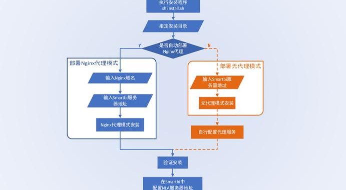 AI做流程图：智能化工具如何重塑工作流程设计