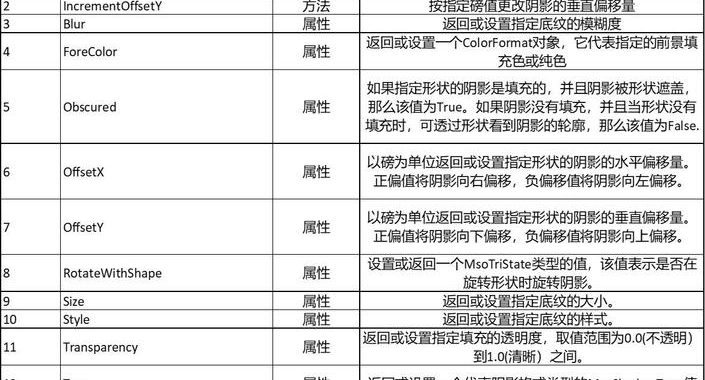 vba変数型：全面解析与实战应用