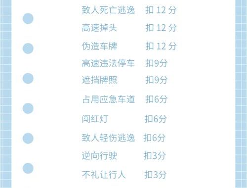 高速应急车道行驶扣几分：详细解读与案例分析