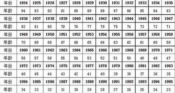 30岁属什么：探索生肖与年龄的秘密