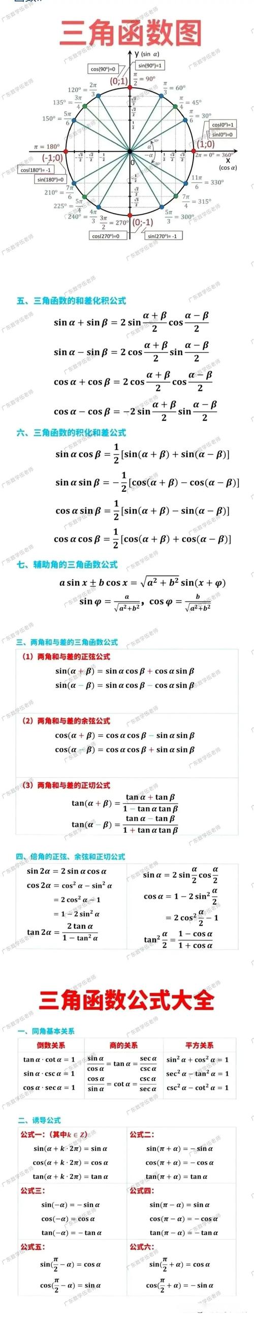 三角函数转换公式