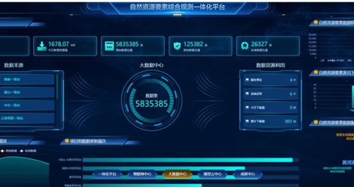 地球资源数据云平台：全球资源信息的数字化宝库