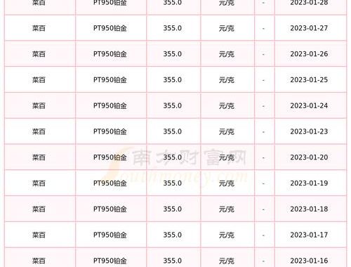 铂金回收价格：最新行情与影响因素深度解析