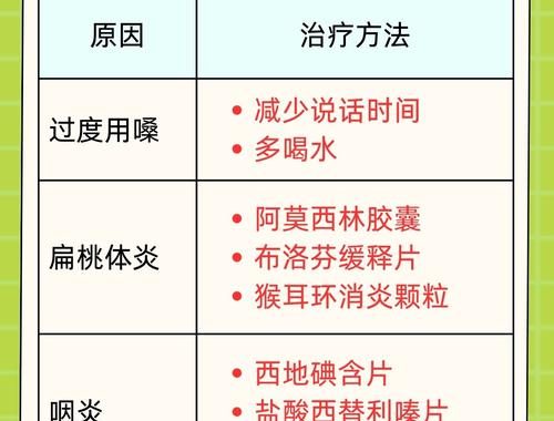 喉咙痛挂什么科？详细科室选择与就医指南