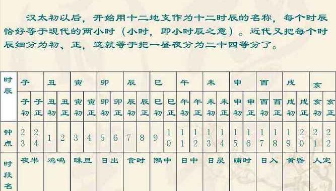 农历二十怎么读廿：详细解读与历史文化
