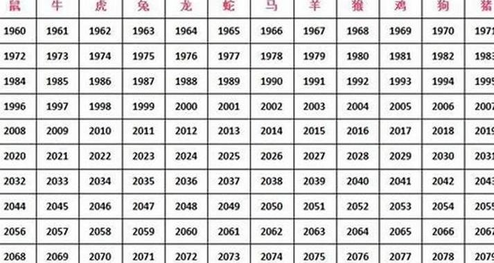 07年属什么：详细解读2007年生肖猪年