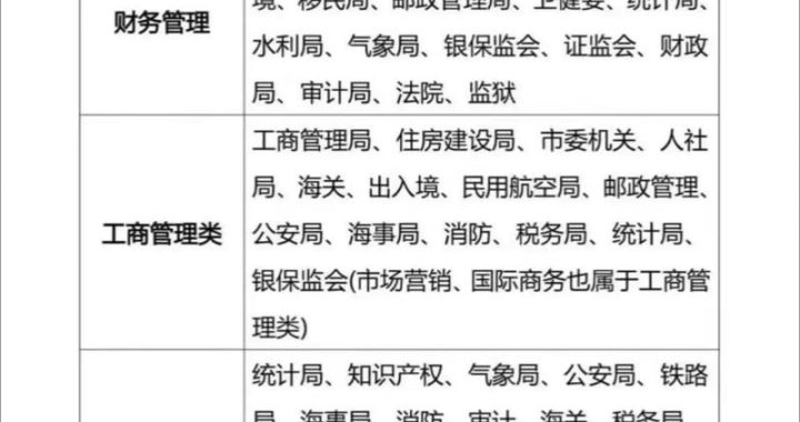 公共管理类包括哪些专业：全面解析与详细介绍