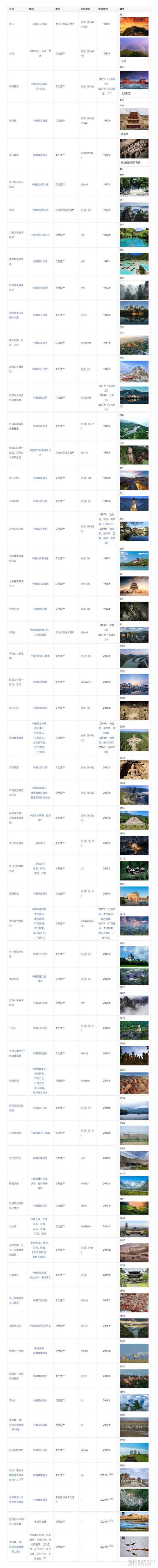 世界遗产名录