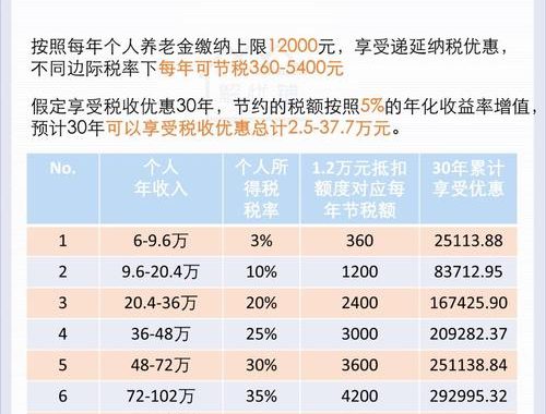 个人养老金收益：全面解析与规划指南