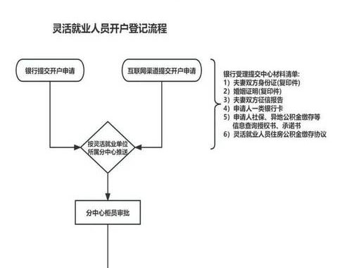 上海住房公积金网上业务办理系统：便捷高效的一站式服务平台