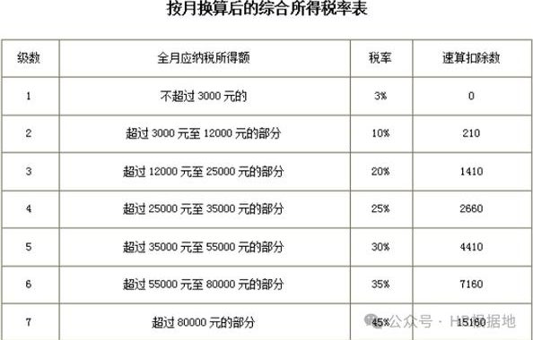 纳税等级查询：全面了解您的税务分类与义务