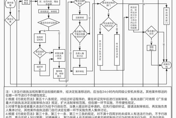 流程图绘制规范：从基础到进阶的全面指南