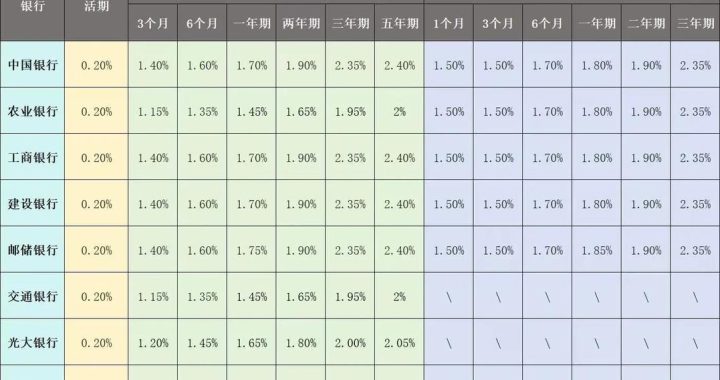 农行活期利率：最新政策、计算方法及理财建议