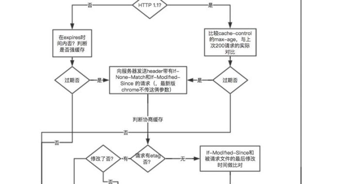 清理浏览器缓存的方法：提升浏览速度与隐私保护的全面指南
