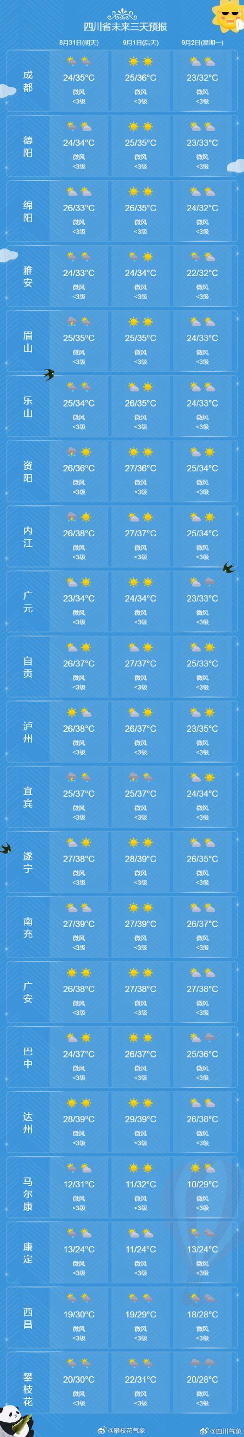 天気予报　过去