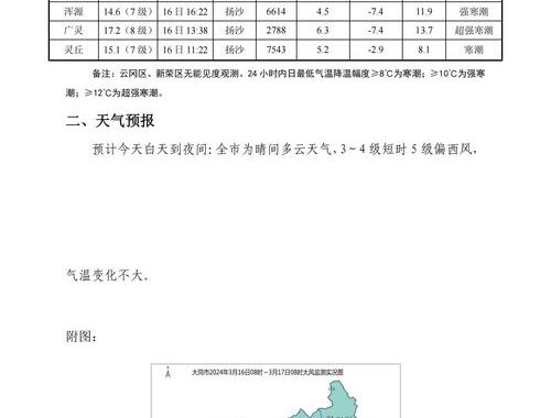 新潟市　天気予報：未来15天天气预报及详细分析