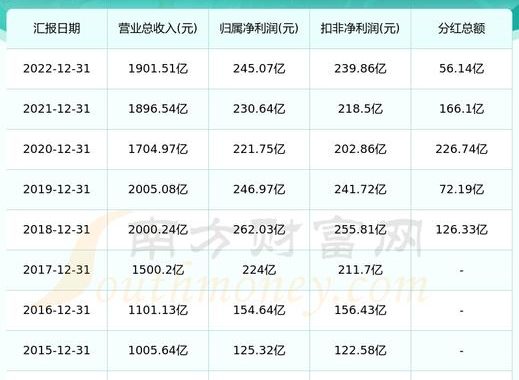格力电器股票：最新行情、盘口数据及深度分析